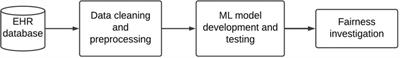 Fairness in the prediction of acute postoperative pain using machine learning models